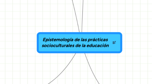 Mind Map: Epistemología de las prácticas socioculturales de la educación