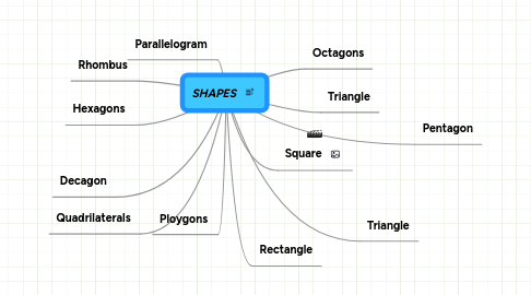 Mind Map: SHAPES