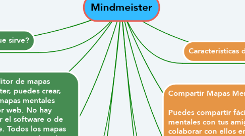 Mind Map: Mindmeister