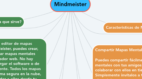 Mind Map: Mindmeister