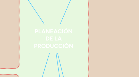 Mind Map: PLANEACIÓN DE LA PRODUCCIÓN