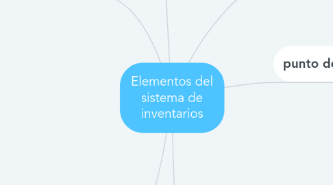 Mind Map: Elementos del sistema de inventarios