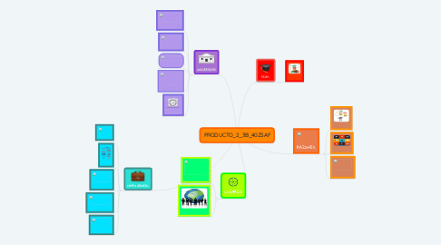 Mind Map: PRODUCTO_2_3B_40ZSAF