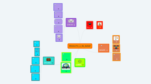 Mind Map: PRODUCTO_2_3B_40ZSAF