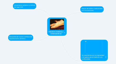 Mind Map: Literatura moderna y contemporánea