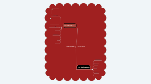 Mind Map: Los Valores y  Anti-valores