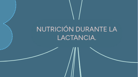 Mind Map: NUTRICIÓN DURANTE LA LACTANCIA.