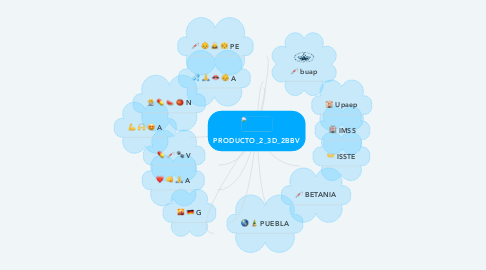 Mind Map: PRODUCTO_2_3D_2BBV