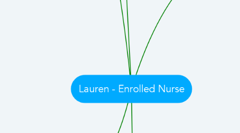 Mind Map: Lauren - Enrolled Nurse