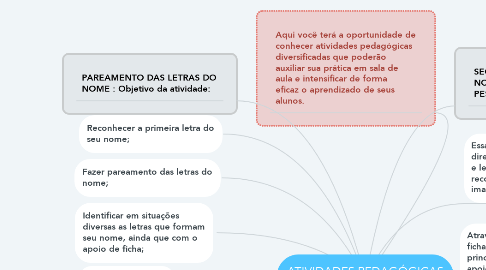 Mind Map: ATIVIDADES PEDAGÓGICAS DIVERSIFICADAS