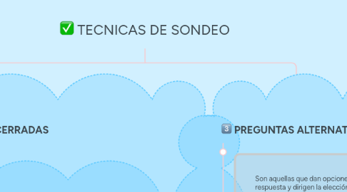 Mind Map: TECNICAS DE SONDEO