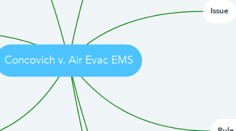 Mind Map: Concovich v. Air Evac EMS