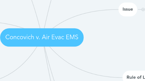 Mind Map: Concovich v. Air Evac EMS