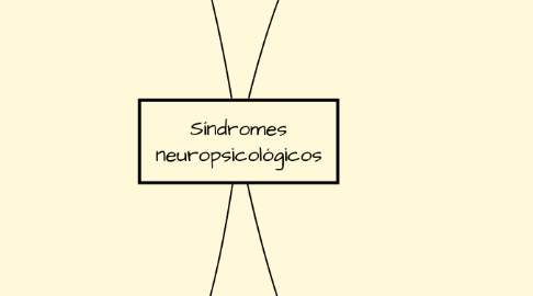 Mind Map: Síndromes neuropsicológicos