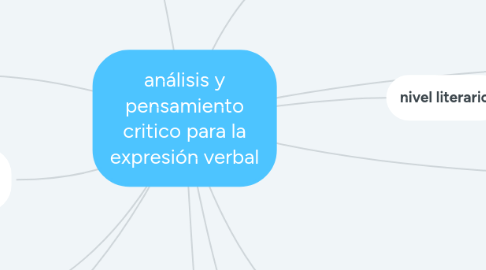 Mind Map: análisis y pensamiento critico para la expresión verbal
