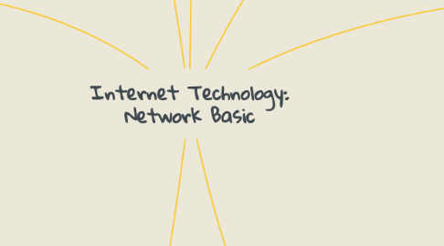 Mind Map: Internet Technology: Network Basic