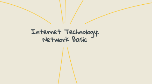 Mind Map: Internet Technology: Network Basic