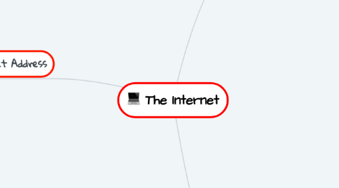 Mind Map: The Internet