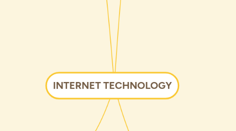 Mind Map: INTERNET TECHNOLOGY