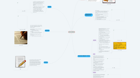 Mind Map: unidad 1.- sintetizando