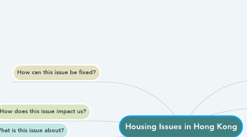 Mind Map: Housing Issues in Hong Kong