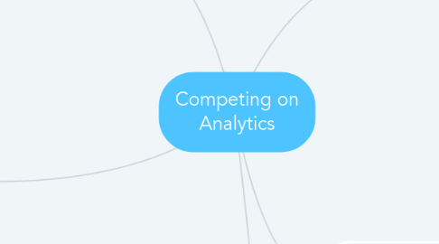 Mind Map: Competing on Analytics