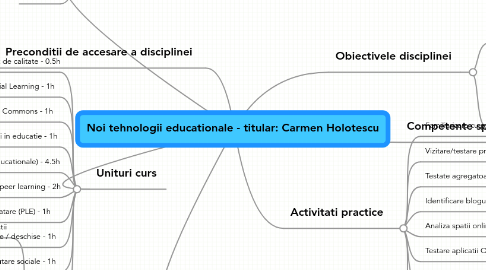 Mind Map: Noi tehnologii educationale - titular: Carmen Holotescu