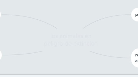 Mind Map: los animales en peligro de extincion