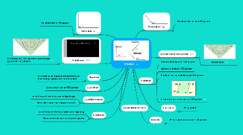 Mind Map: Vinkler