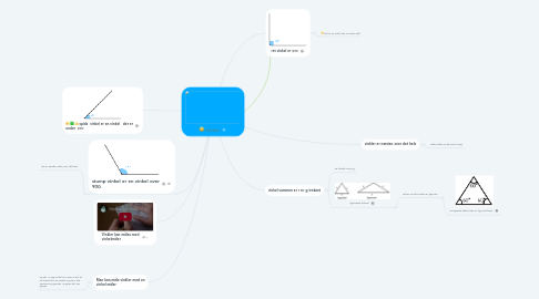 Mind Map: Vinkler