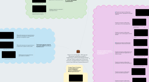 Mind Map: Педагогічний брифінг «Методичні ініціативи: інновації у роботі з педагогом» у 2017 році (комунальний заклад "Кіровоградський обласний інститут післядипломної педагогічної освіти імені Василя Сухомлинського")