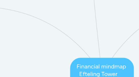 Mind Map: Financial mindmap Efteling Tower 'De Efteling in 2030'