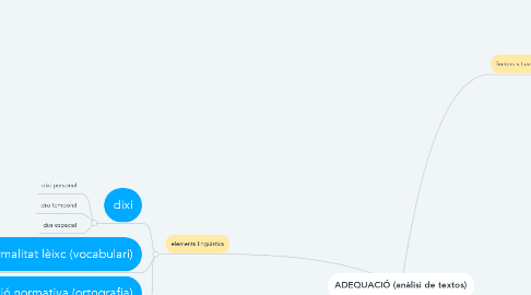 Mind Map: ADEQUACIÓ (anàlisi de textos)