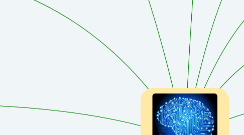 Mind Map: Panorama non exaustif et veille sur l'IA et la robotique