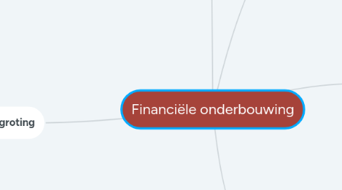 Mind Map: Financiële onderbouwing