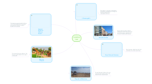 Mind Map: Location List