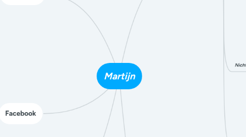 Mind Map: Martijn