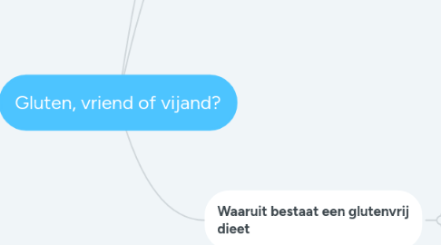 Mind Map: Gluten, vriend of vijand?