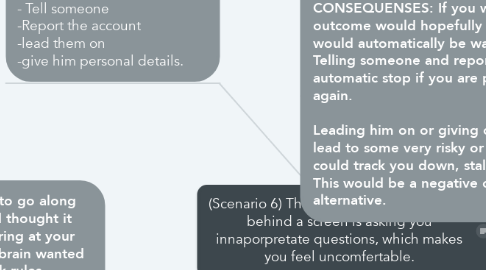 Mind Map: (Scenario 6) The problem is that someone behind a screen is asking you innaporpretate questions, which makes you feel uncomfertable.