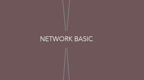 Mind Map: NETWORK BASIC