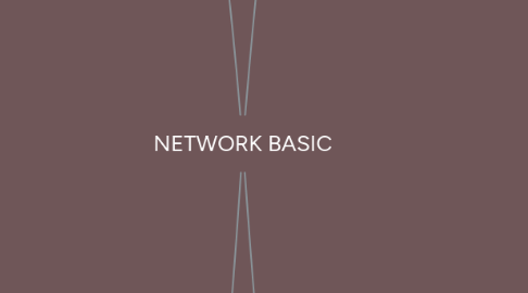 Mind Map: NETWORK BASIC