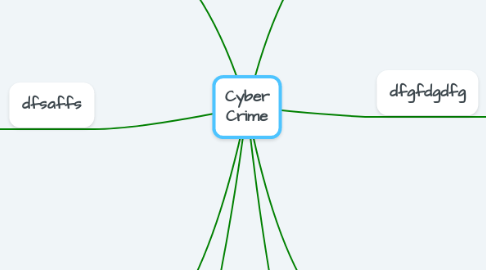 Mind Map: Cyber Crime