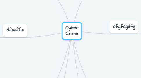 Mind Map: Cyber Crime