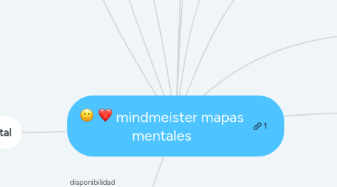 Mind Map: mindmeister mapas mentales