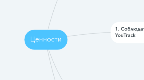 Mind Map: Ценности