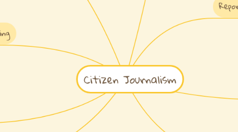 Mind Map: Citizen Journalism