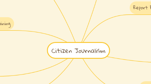 Mind Map: Citizen Journalism