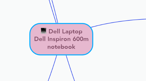 Mind Map: Dell Laptop Dell Inspiron 600m notebook