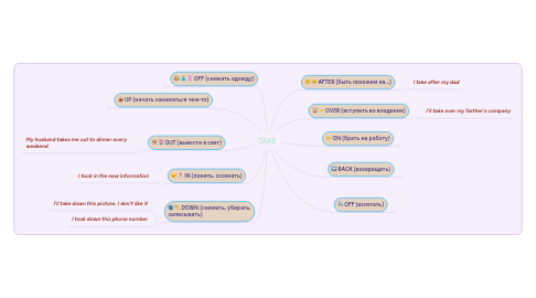Mind Map: TAKE