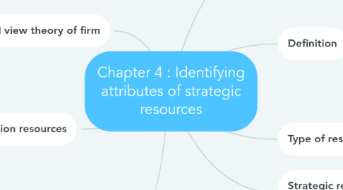 Mind Map: Chapter 4 : Identifying attributes of strategic resources